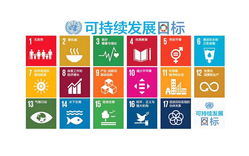 Sustainable Development Goals