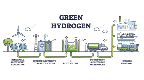 What is a Hydrogen Storage Vessel?